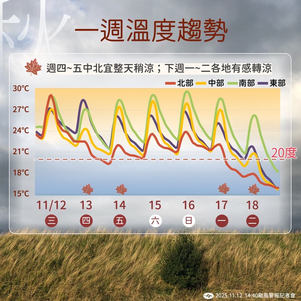 快新聞／鳳凰將以「輕颱下限」通過恆春　氣象署曝最新警戒區