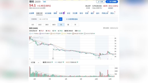 陽明海運公布第三季財報  合併營收421億元  前三季EPS4.24元