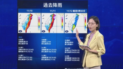 一天降雨近800毫米!鳳凰今將通過本島 氣象署:嚴加戒備