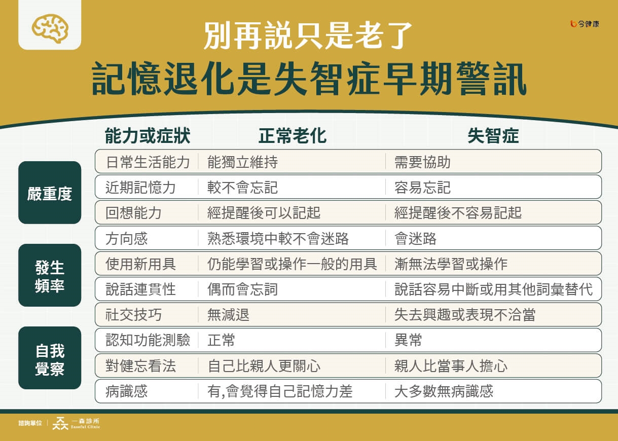 阿茲海默症新藥現曙光!早期介入可望延緩失智