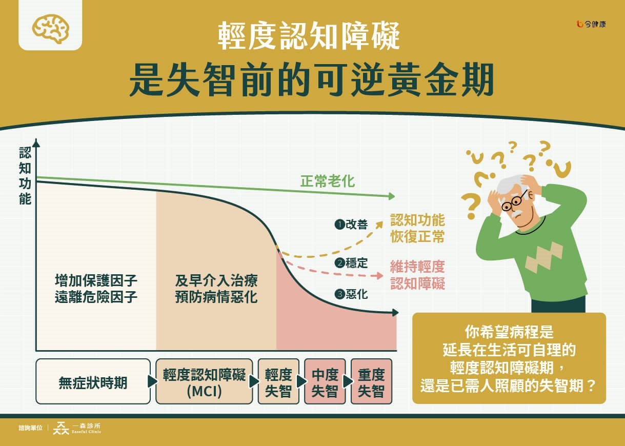 阿茲海默症新藥現曙光!早期介入可望延緩失智