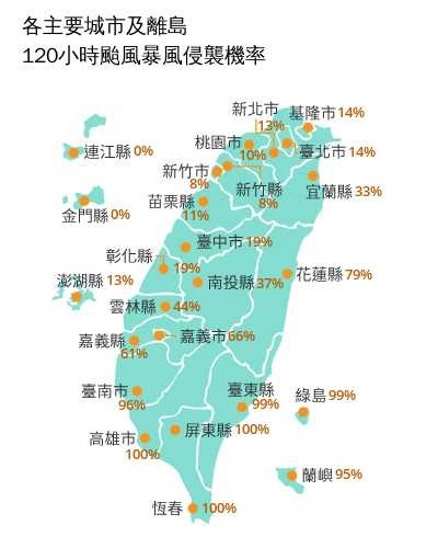 高雄市、屏東縣、恆春在未來120小時颱風暴風侵襲機率為100%。（圖／中央氣象署）