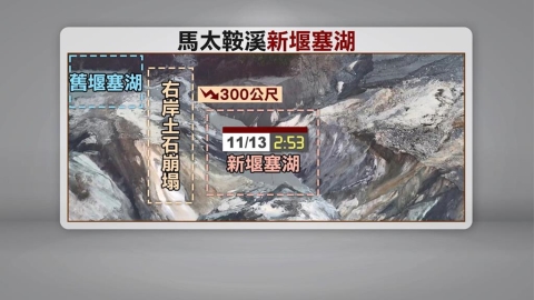 土石崩塌！馬太鞍溪又有「新堰塞湖」　持續紅色警戒！重機具、人員緊急撤離