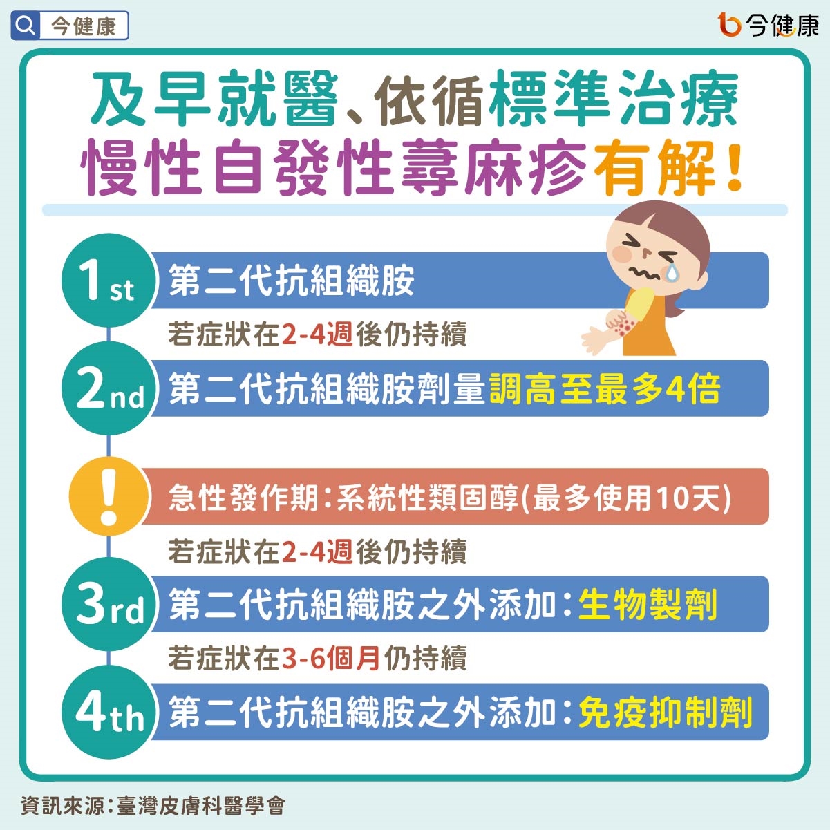 #蕁麻疹 #慢性自發性蕁麻疹 #UCARE