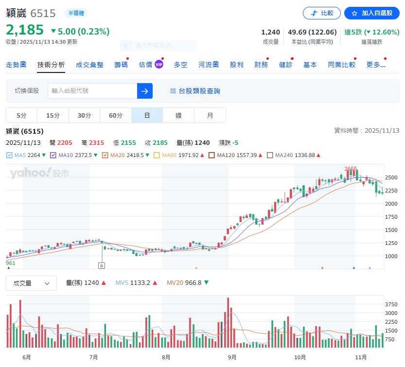 半導體測試介面大廠穎崴Q3獲利季增4成 前三季大賺3個股本創同期新高