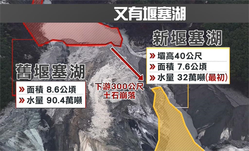 馬太鞍溪「新堰塞湖」提早溢流　光復鄉居民緊急撤離喊賣擱來啊