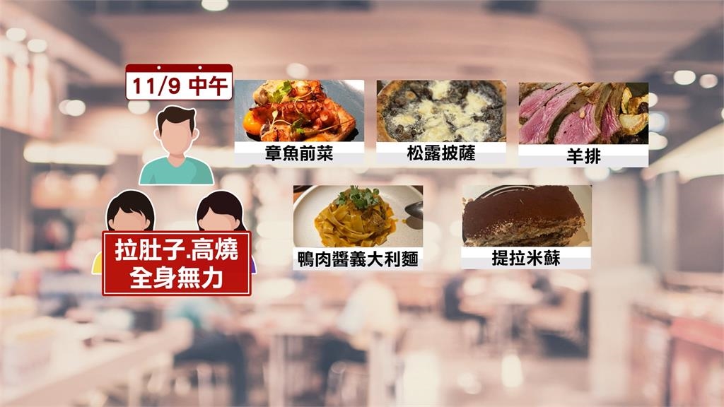 台北米其林餐廳爆食安問題！　「多人吐瀉送急診」　衛生局緊急稽查