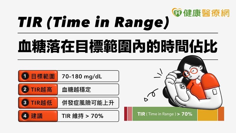 看懂CGM報告不難!CGM黃金應用公式 醫師解析控糖新方法!
