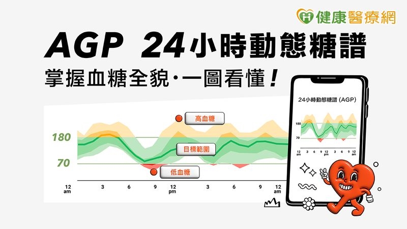 看懂CGM報告不難!CGM黃金應用公式 醫師解析控糖新方法!