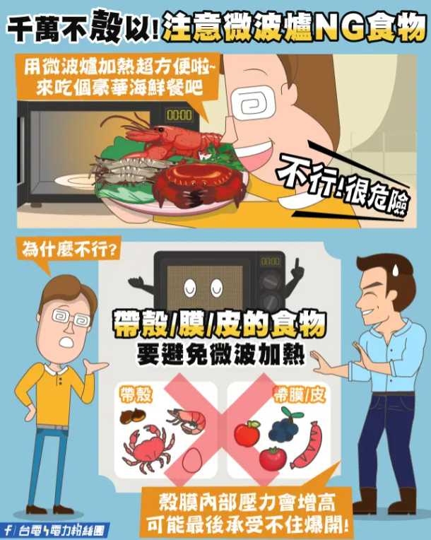 台電提醒,帶殼、帶膜、帶皮3類食物別微波,會爆炸。(圖/台電)
