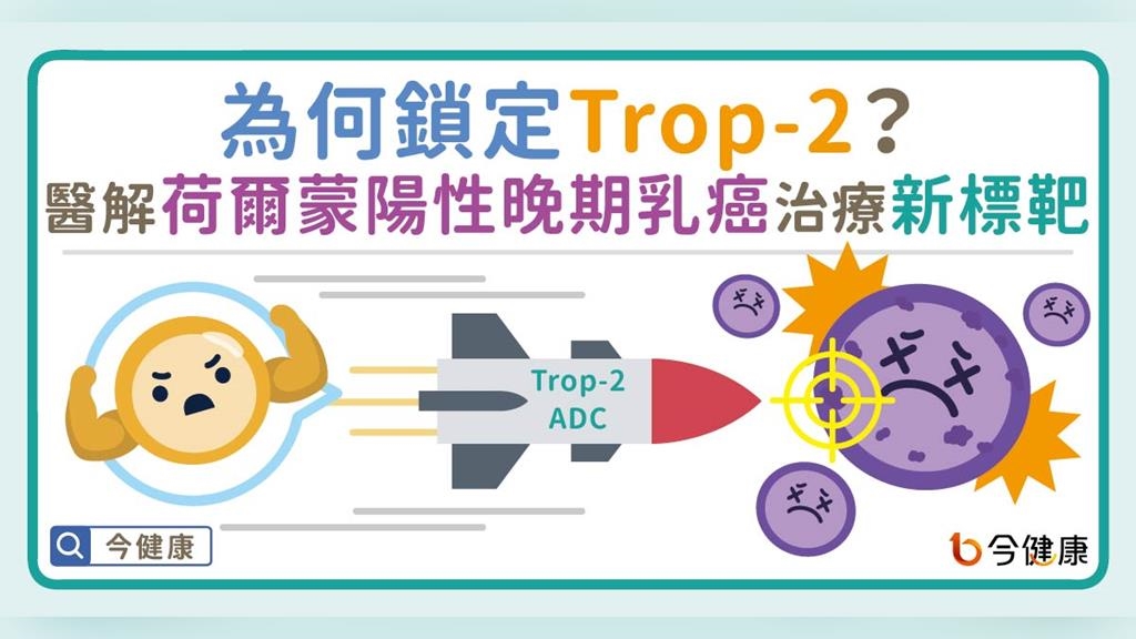 為何鎖定Trop-2？醫師解析荷爾蒙陽性 (HR+) 晚期乳癌治療新標靶