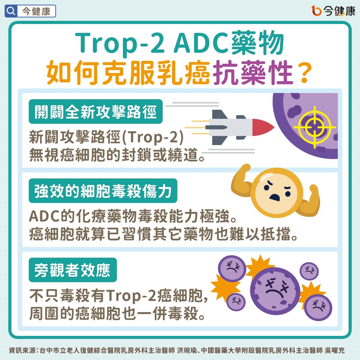 為何鎖定Trop-2？醫師解析荷爾蒙陽性 (HR+) 晚期乳癌治療新標靶