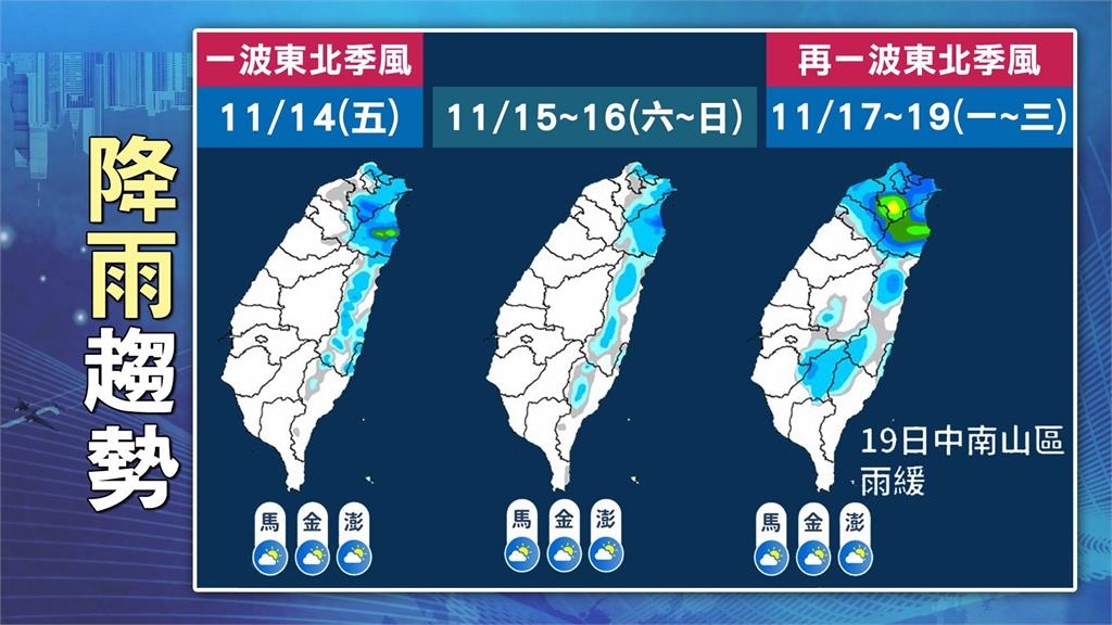 鳳凰颱風遠離東北季風「南下接力」!林嘉愷揭「4地區有雨」這時間再轉涼