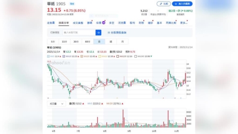 華紙2025前三季合併營收 140.9億元 提升綠色能源效率 拓展綠色纖維產品