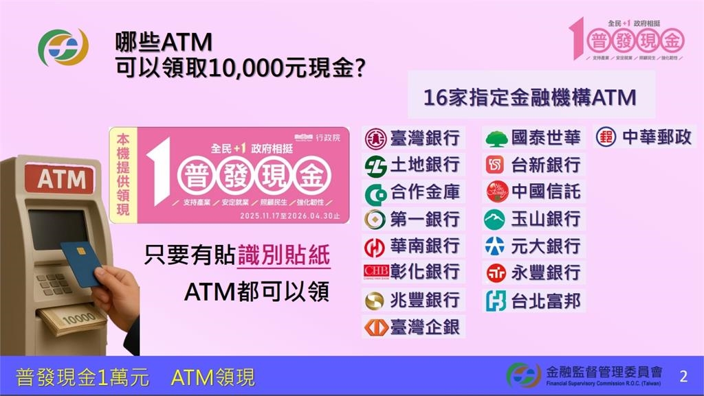 普發1萬「ATM領現」3天後開跑！共2.8萬台可領「簡單3步驟」操作一次看懂