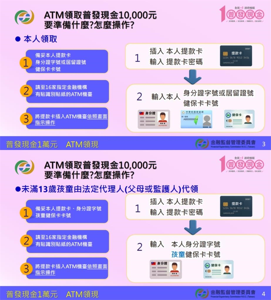 普發1萬「ATM領現」3天後開跑！共2.8萬台可領「簡單3步驟」操作一次看懂