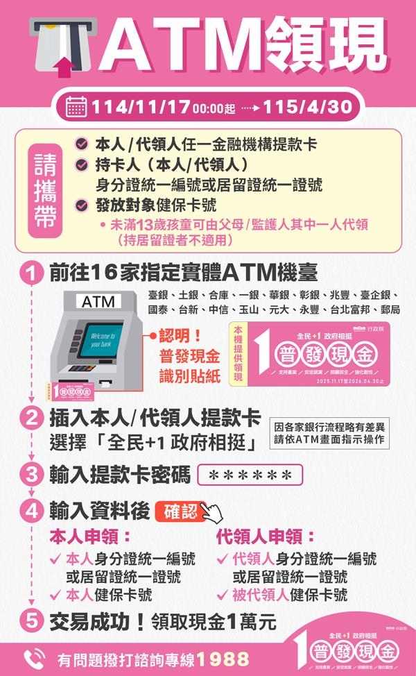 普發1萬「ATM領現」3天後開跑！共2.8萬台可領「簡單3步驟」操作一次看懂