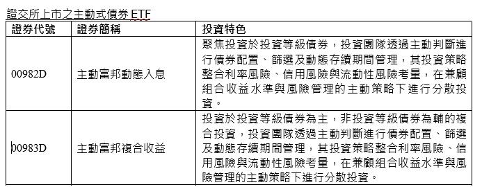 主動出擊 掌握債市脈動：主動式債券ETF   提供資產配置新利器！