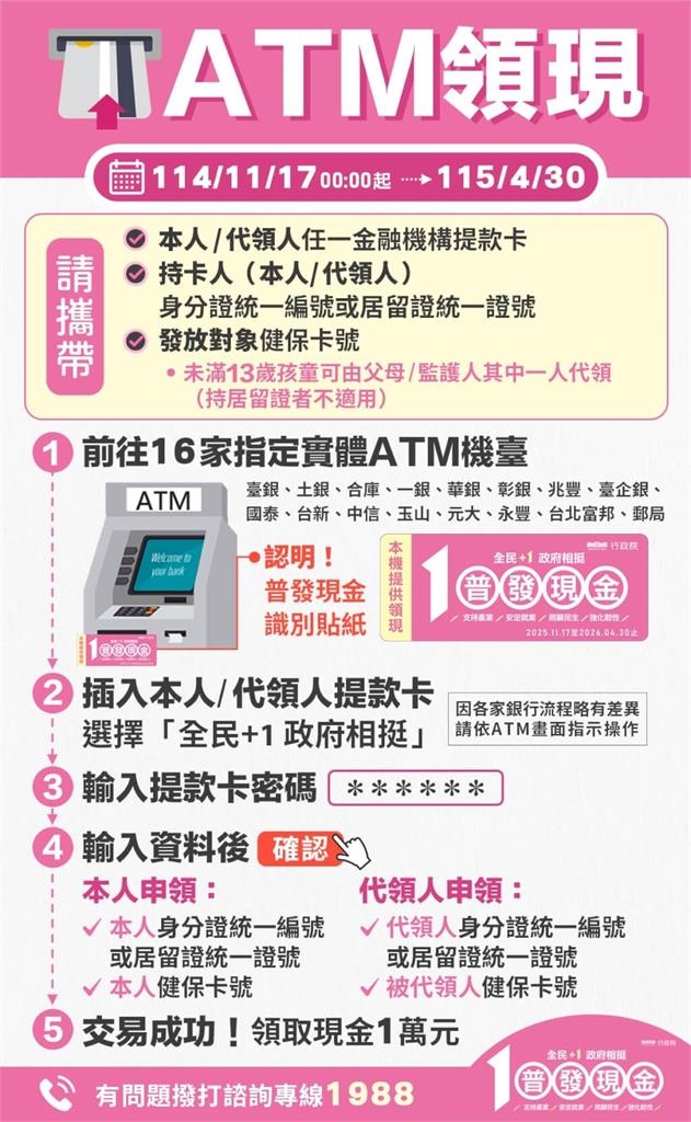 普發一萬ATM現領要來了！LINE「一鍵秒查詢ATM地圖」5步驟爽領錢