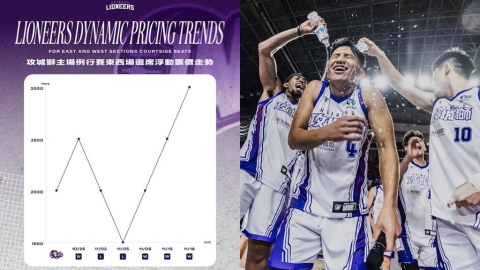 籃球/你信不信!攻城獅三連勝浮動票價走勢圖公開「場邊席一張飆漲至3000元」