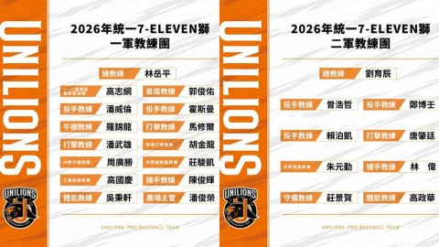 中職/潘威倫、胡金龍走馬上任!統一獅教練團完整名單點這裡