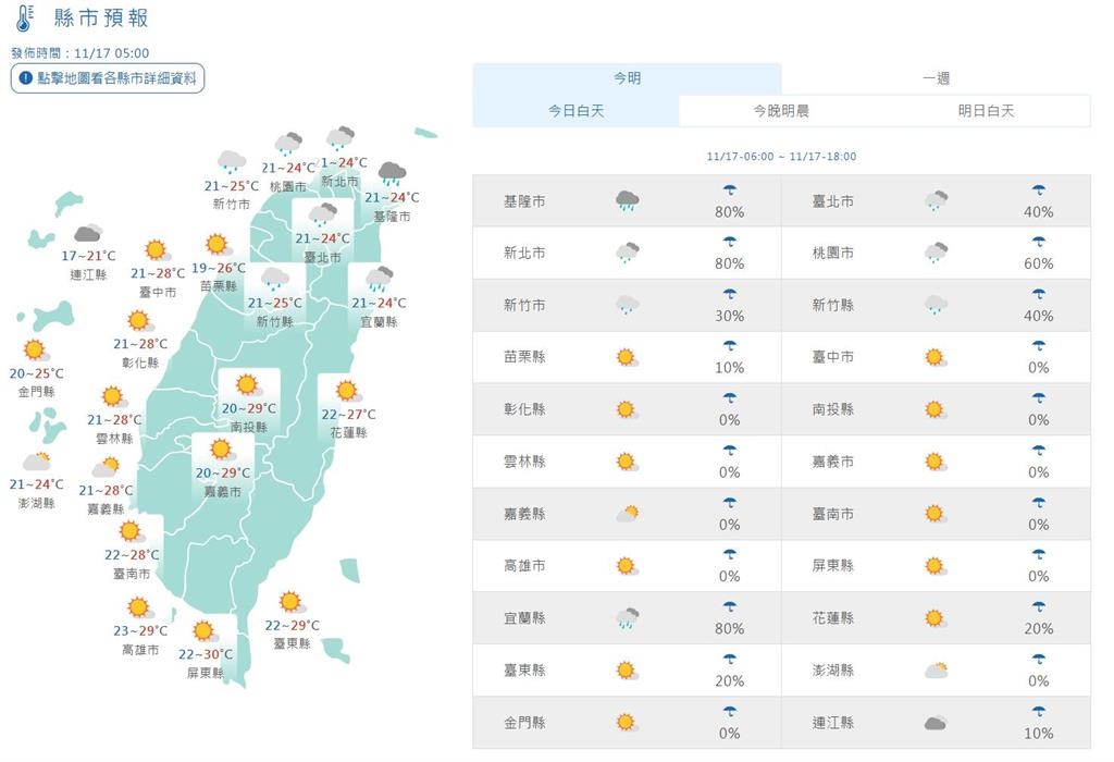 快新聞/東北季風報到轉濕冷!北台灣愈晚愈涼 迎風面留意局部大雨