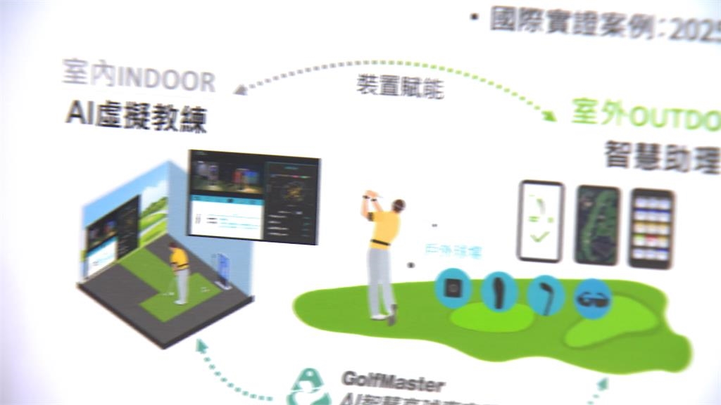 經濟部推「5大運動科技」創新 啟動智慧運動新時代