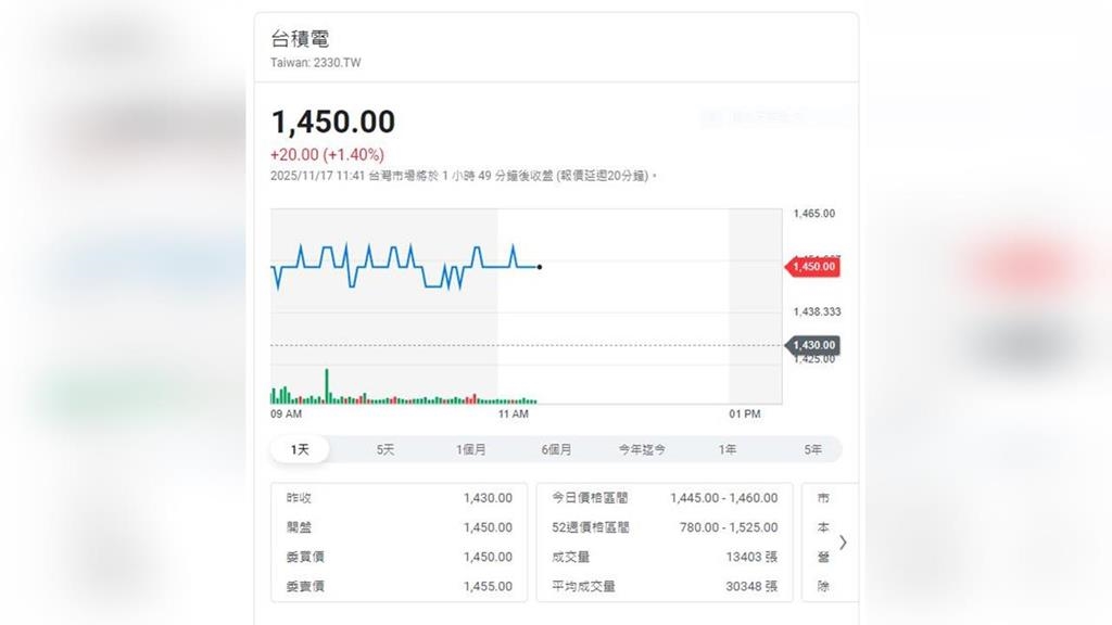 AI會泡沫化嗎？    街口投信這樣說