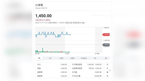 AI會泡沫化嗎? 街口投信這樣說
