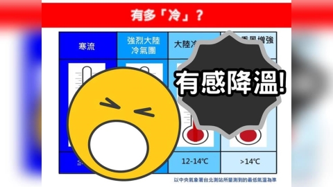 本週迎入秋最冷只剩1字頭!專家PO文一次秒懂「東北季風」形成