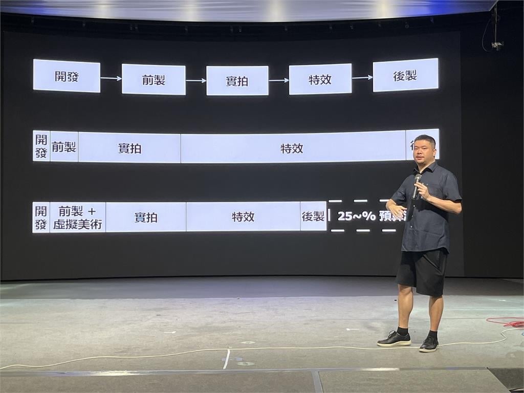 從VR遊戲冠軍到好萊塢技術推手,現在的王政堯要為台灣培育新世代虛擬製作人才