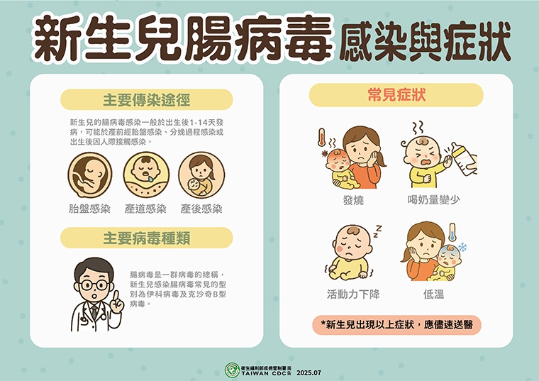 腸病毒進入流行期！1個月大女嬰染伊科病毒休克病逝 重症死亡數創6年同期新高