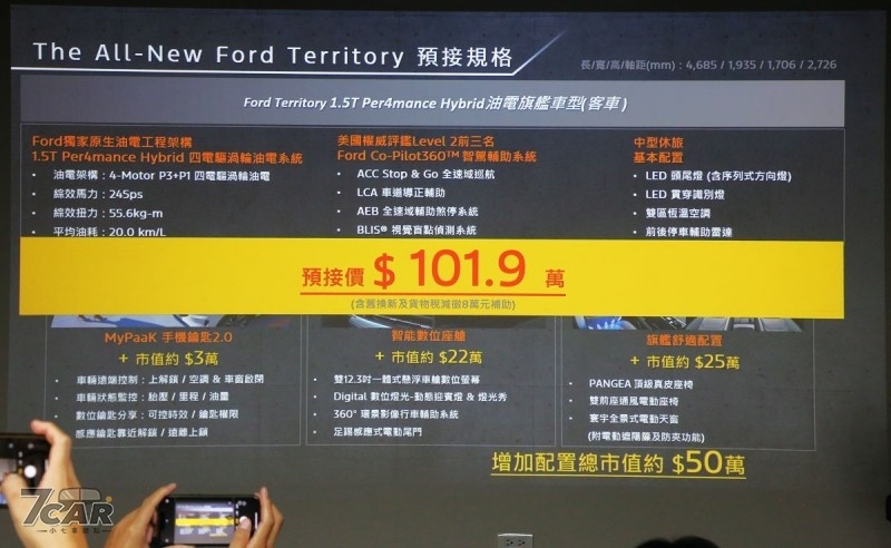 1.5T 油電旗艦率先登場，新臺幣 101.9 萬起　Ford Territory 正式在臺啟動預接程序
