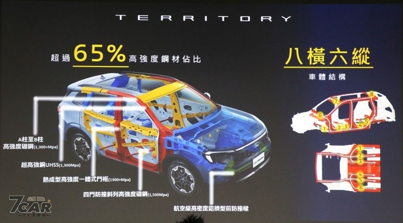 1.5T 油電旗艦率先登場,新臺幣 101.9 萬起 Ford Territory 正式在臺啟動預接程序