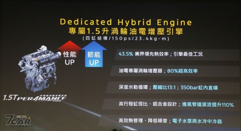 1.5T 油電旗艦率先登場,新臺幣 101.9 萬起 Ford Territory 正式在臺啟動預接程序