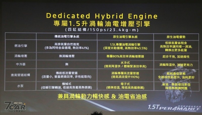 1.5T 油電旗艦率先登場，新臺幣 101.9 萬起　Ford Territory 正式在臺啟動預接程序