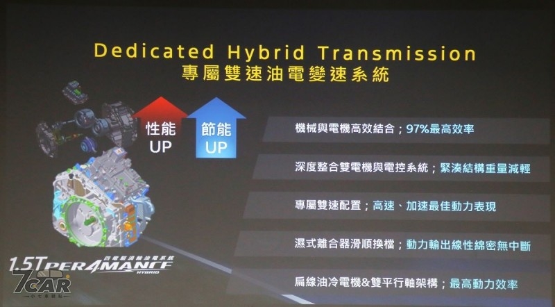 1.5T 油電旗艦率先登場,新臺幣 101.9 萬起 Ford Territory 正式在臺啟動預接程序