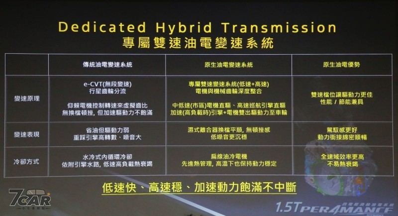 1.5T 油電旗艦率先登場，新臺幣 101.9 萬起　Ford Territory 正式在臺啟動預接程序