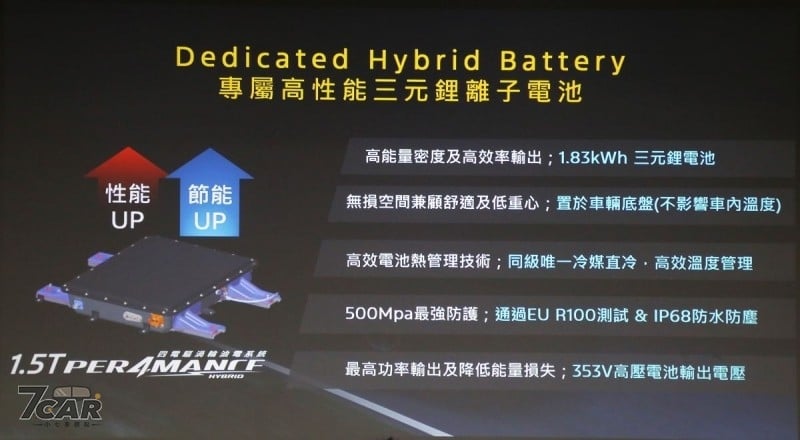 1.5T 油電旗艦率先登場,新臺幣 101.9 萬起 Ford Territory 正式在臺啟動預接程序