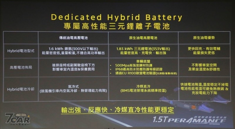 1.5T 油電旗艦率先登場，新臺幣 101.9 萬起　Ford Territory 正式在臺啟動預接程序