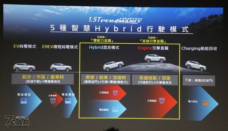 1.5T 油電旗艦率先登場，新臺幣 101.9 萬起　Ford Territory 正式在臺啟動預接程序