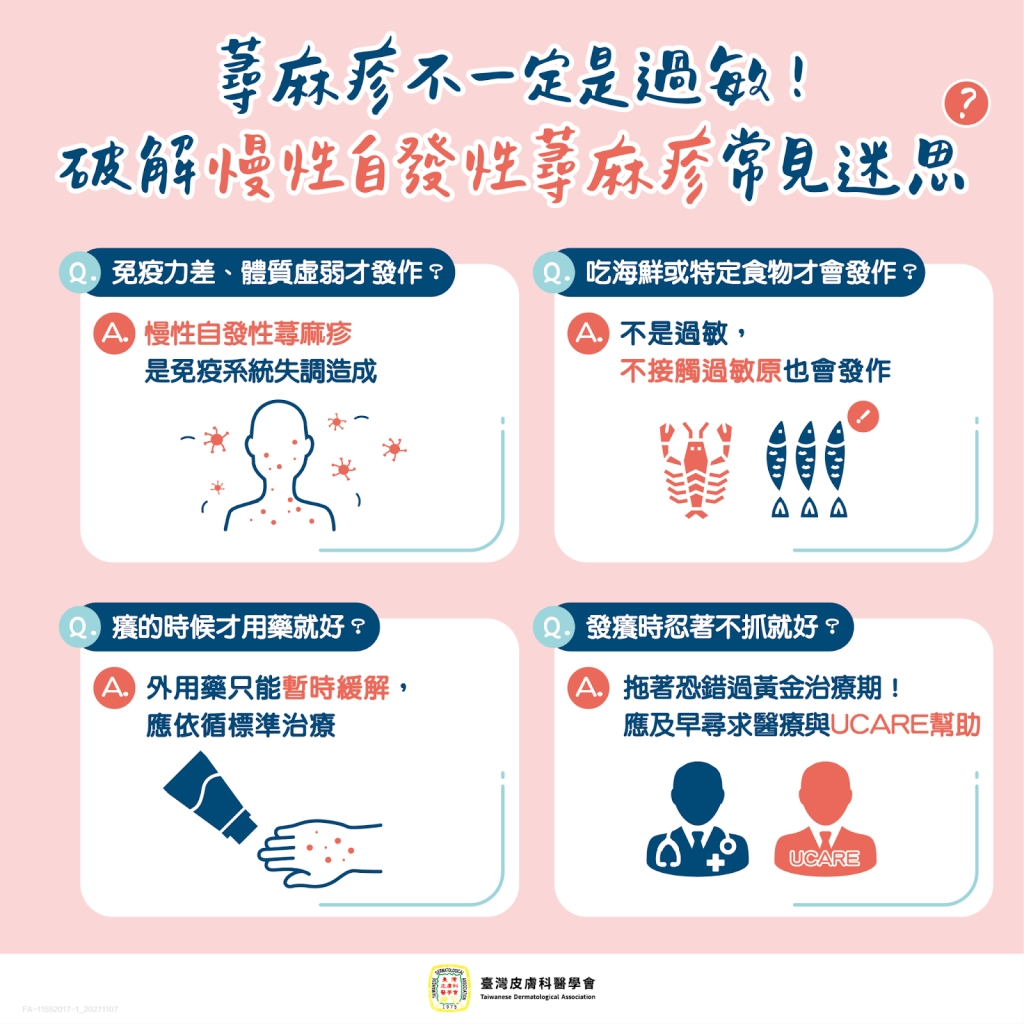 慢性自發性蕁麻疹恐致命!醫:不只是過敏,應及早治療、規律用藥