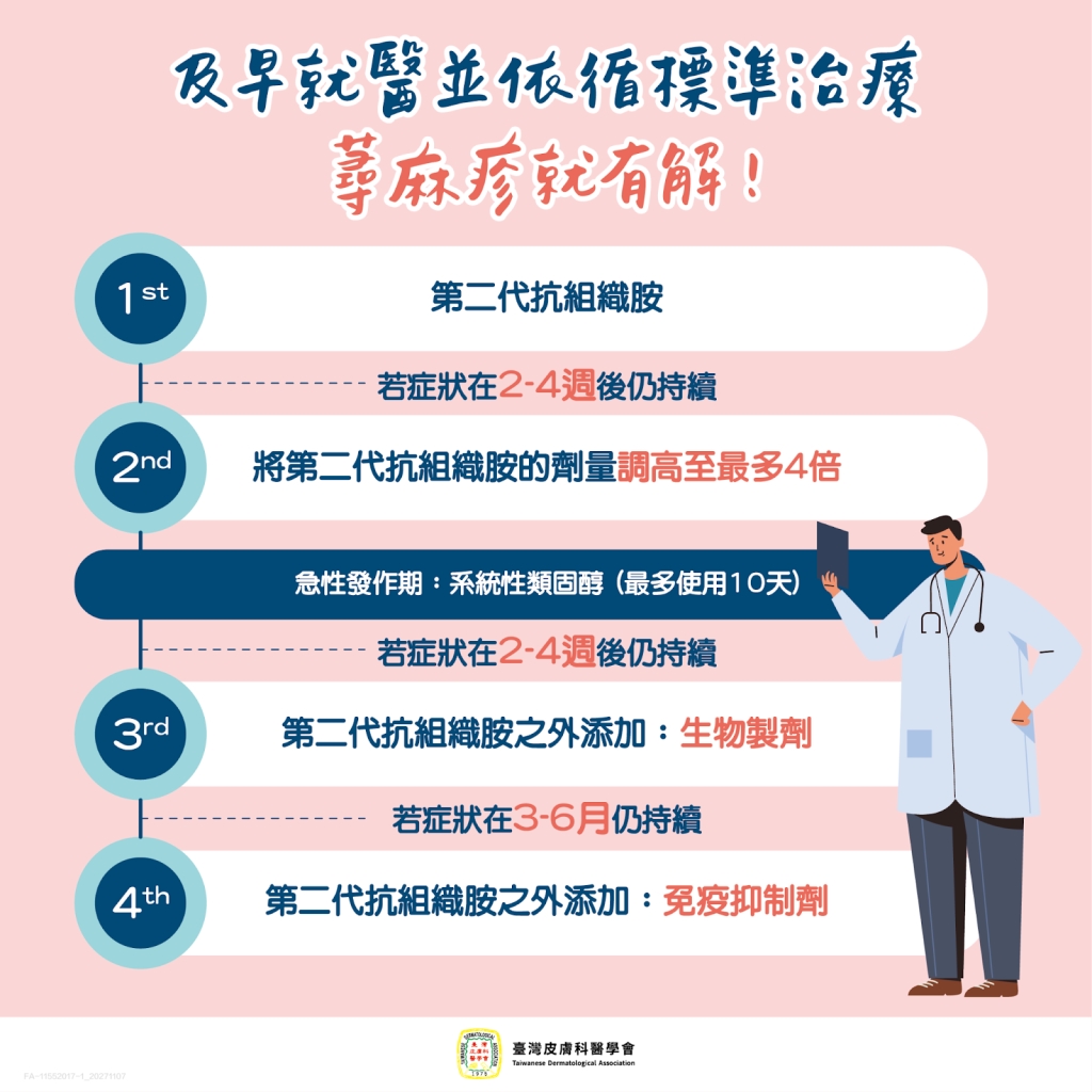 慢性自發性蕁麻疹恐致命!醫:不只是過敏,應及早治療、規律用藥
