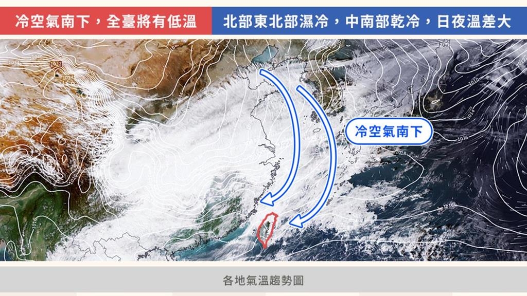 東北季風「猛甩冷空氣」全台滑坡大降溫！一圖看「最冷低點」這天谷底反彈了
