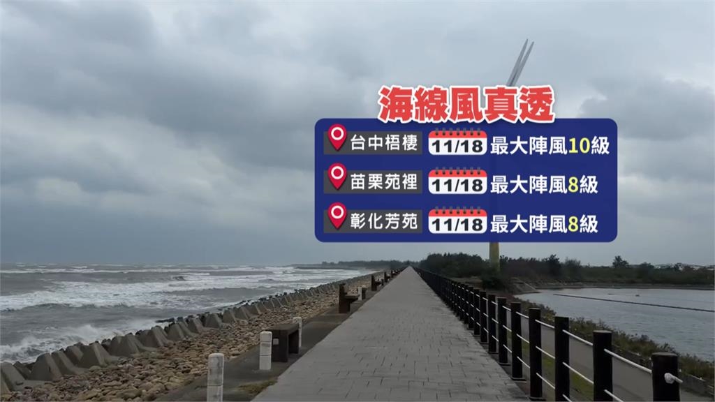 東北季風發威　中部海線風真透呼呼吹　