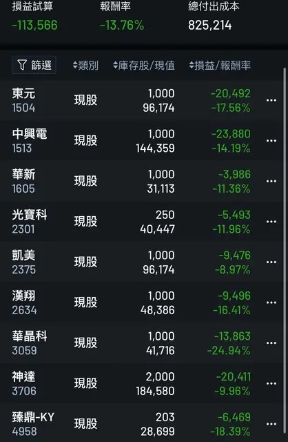 她持9個股「血虧11萬」對帳單慘綠急求救！網苦勸買「這1檔ETF」：認賠收工吧