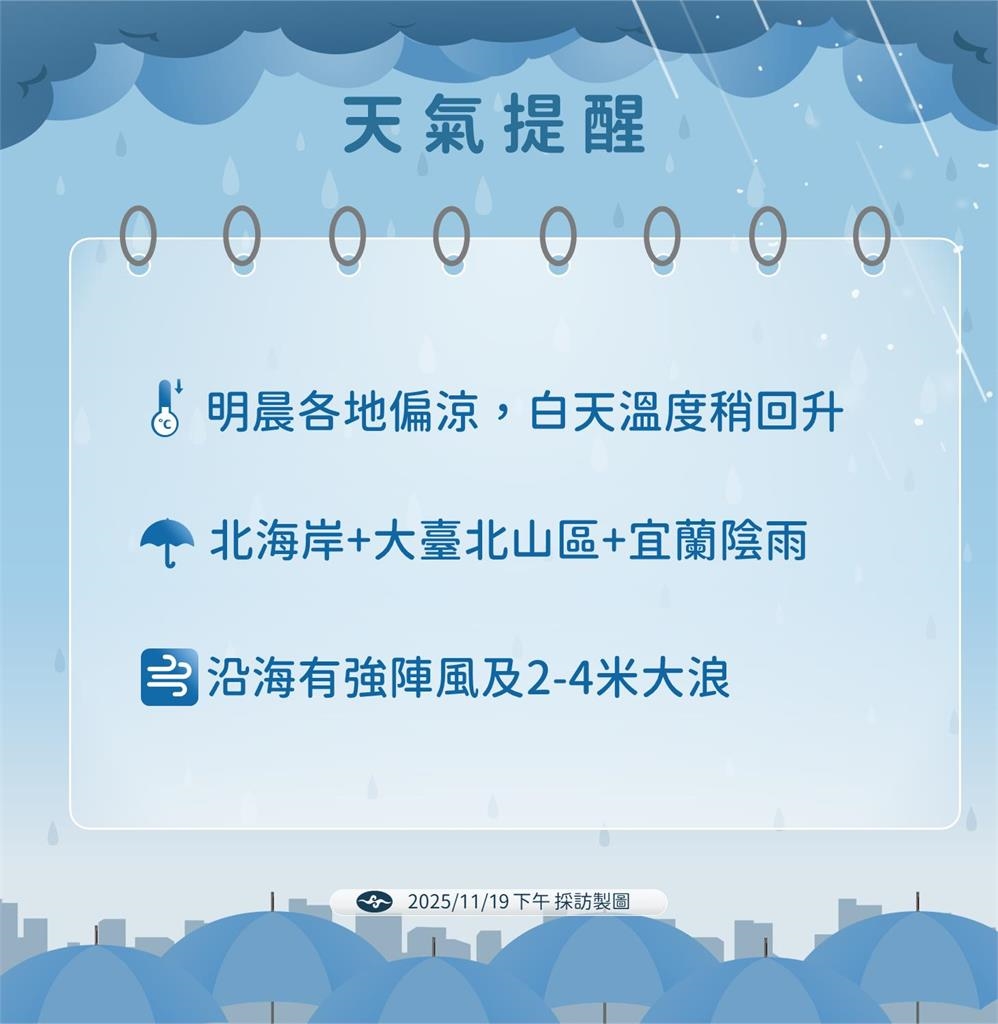 快新聞/入秋最強冷空氣來襲!氣象署曝明顯回暖時間