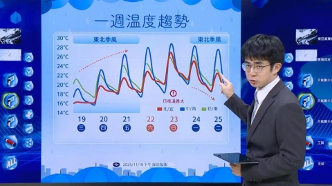 入秋最強冷空氣襲台　下一波東北季風南下時間曝