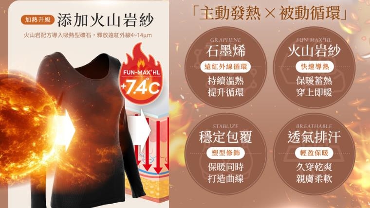 氣溫下探1字頭！黑科技【火山岩塑崩衣】終結手腳冰冷宿命