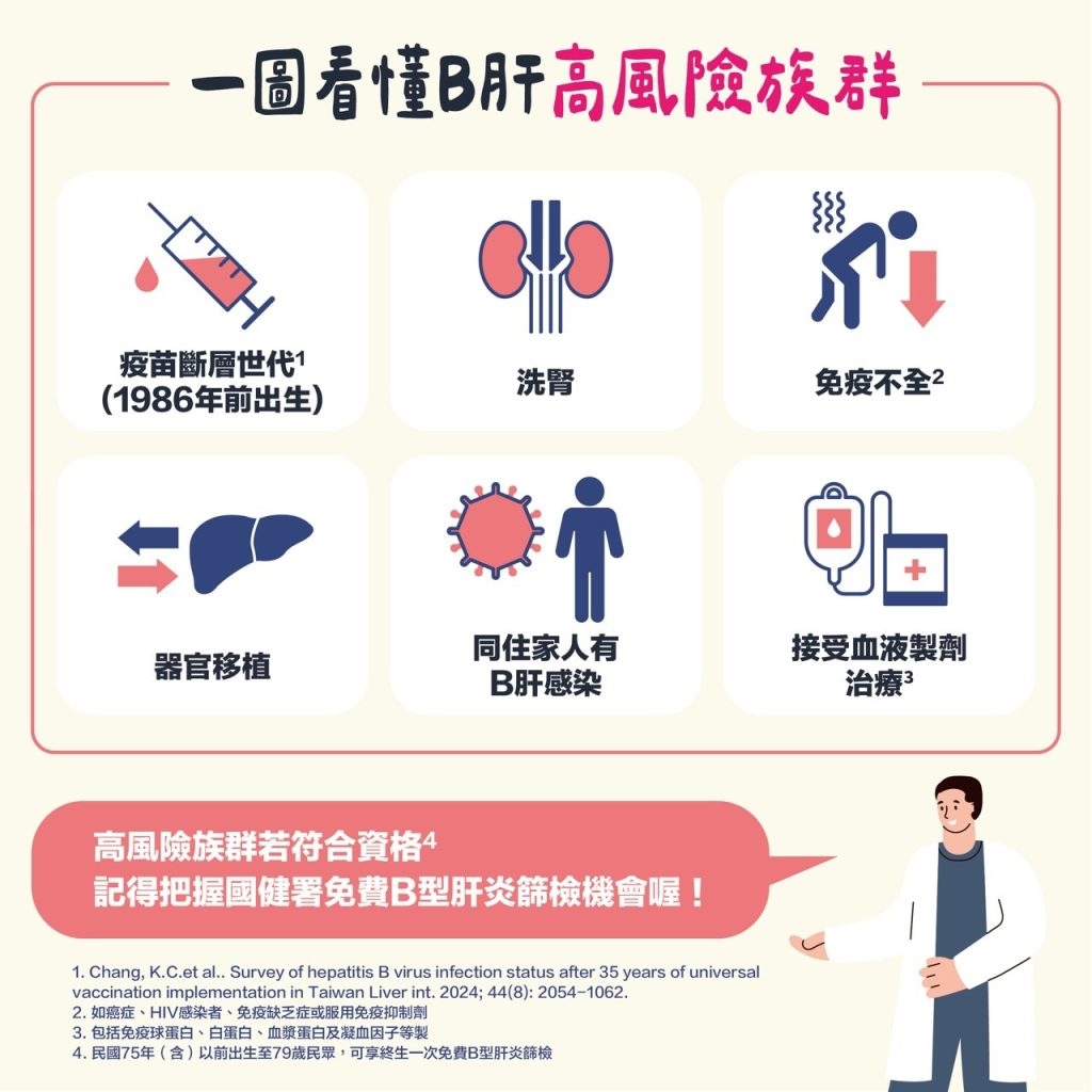 每11人有1人是帶原者！ 醫驚曝真相：B肝「無法根除」，超過7成患者從未治療